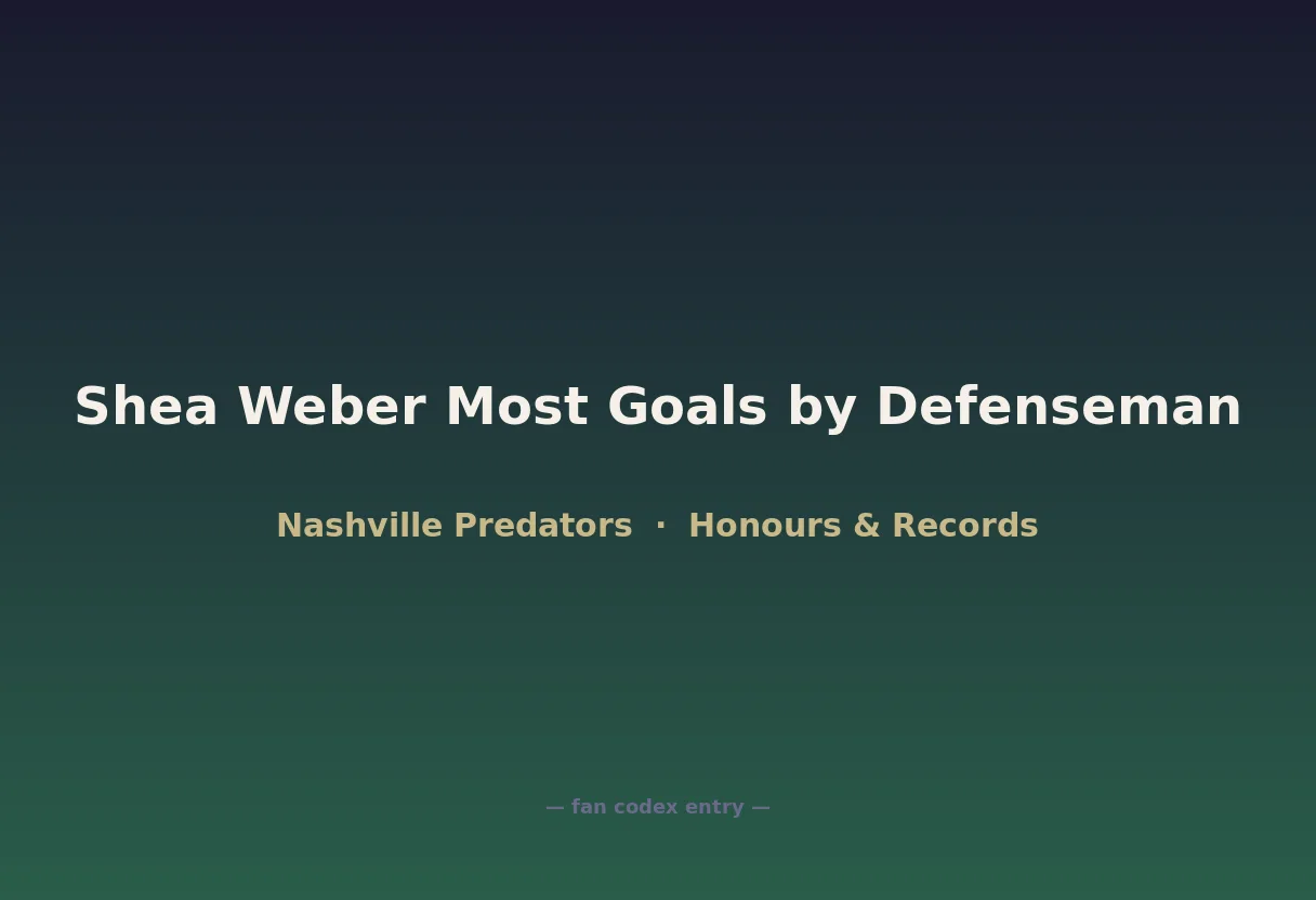 Shea Weber Most Goals by Defenseman