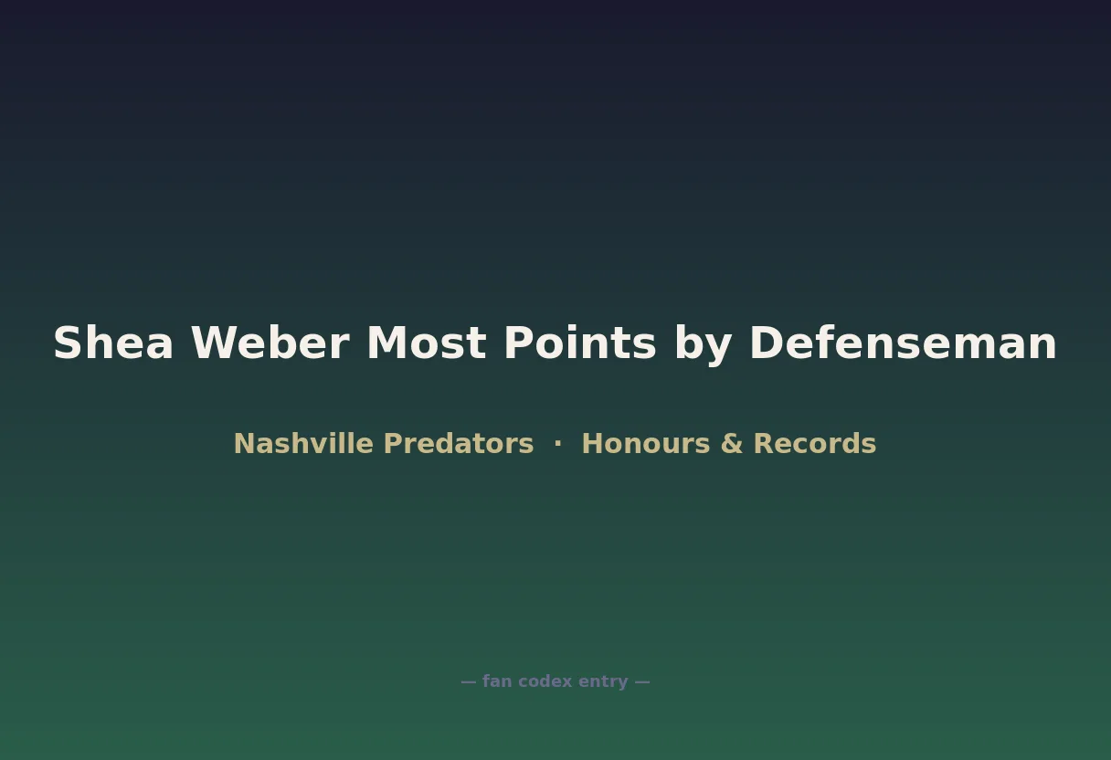 Shea Weber Most Points by Defenseman